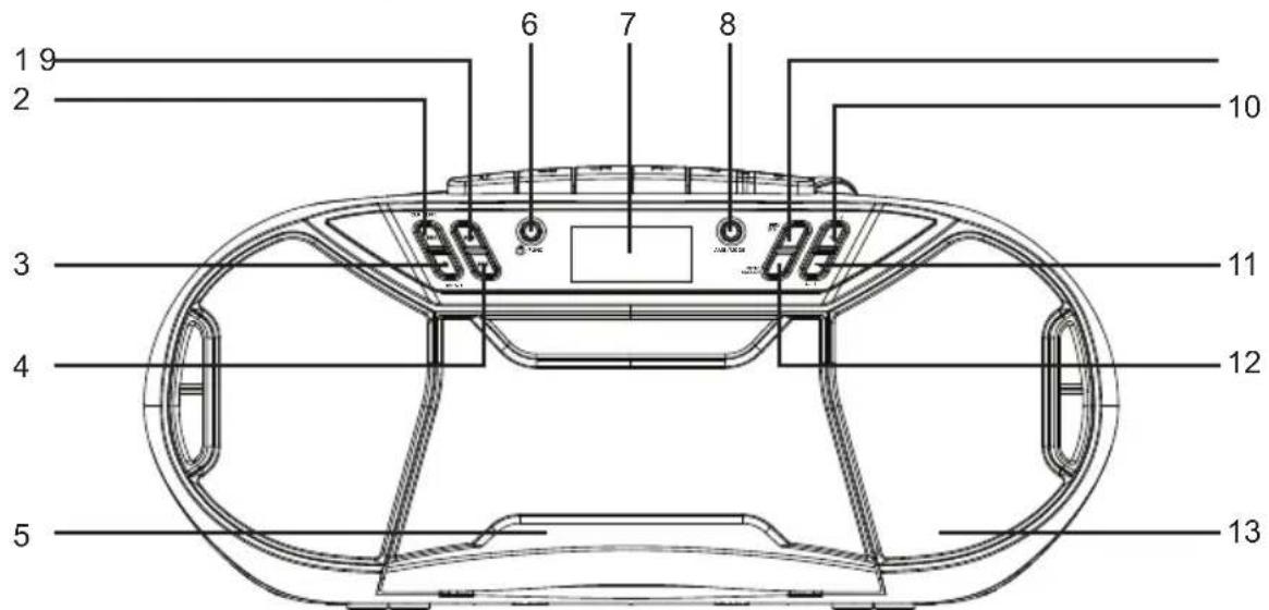 THOMSON RK250UDABCD - Description de l'appareil - 1