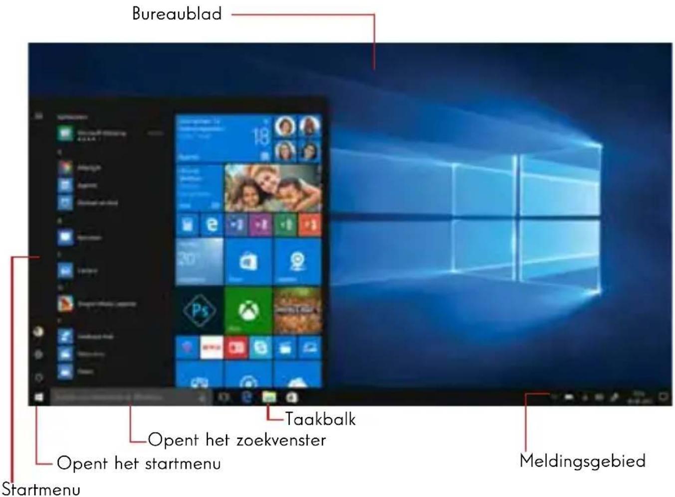 THOMSON AIO 24 - Presentatie van de interface - 1