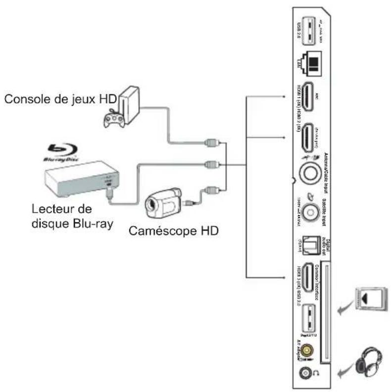 THOMSON 50UG6300 - Branchez l'alimentation et l'antenne - 2