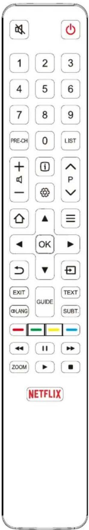 THOMSON 65UG6300 - Fonctions de la télécommande - 2