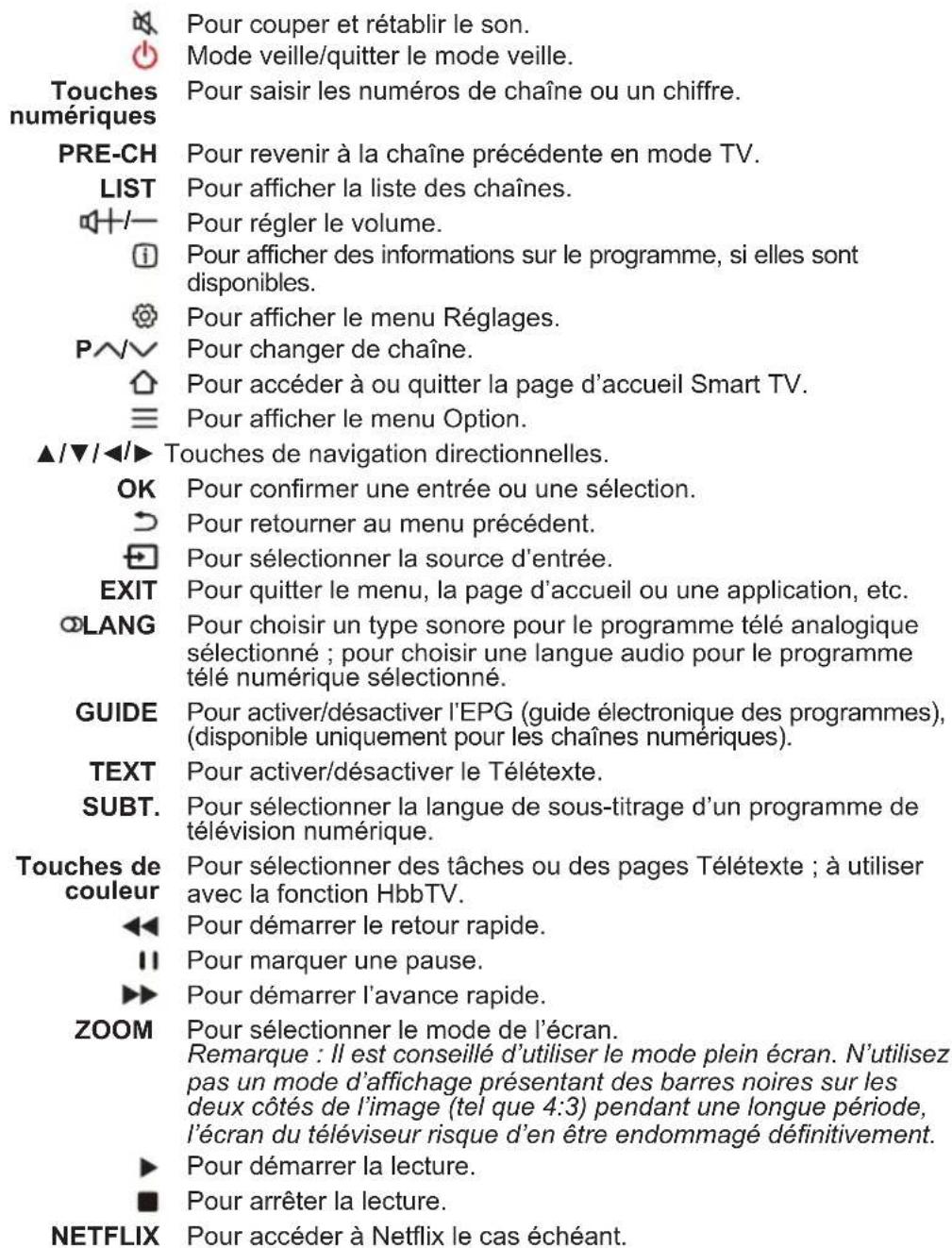 THOMSON 65UG6300 - Fonctions de la télécommande - 3