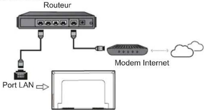 THOMSON 65UG6300 - Connexion à Internet - 1