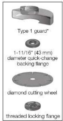 DEWALT D28066N - 4-1/2" (114.3 mm) and 5" (127 mm) Cutting Wheels - 2
