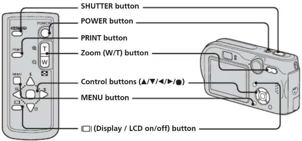 SONY CSSPHB - Identifying the parts - 2