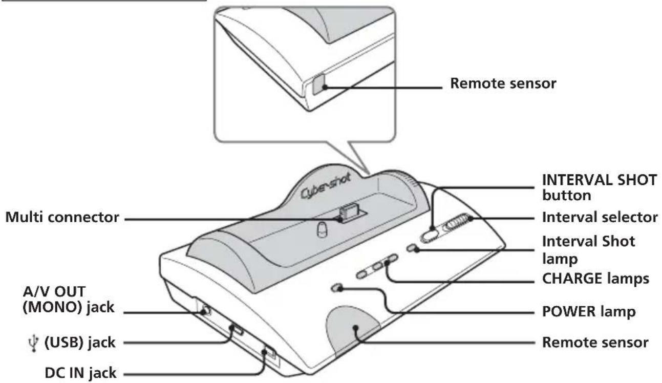 SONY CSSPHB - Identifying the parts - 1