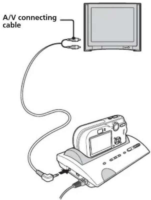 SONY CSSPHB - Viewing images on a TV screen - 1