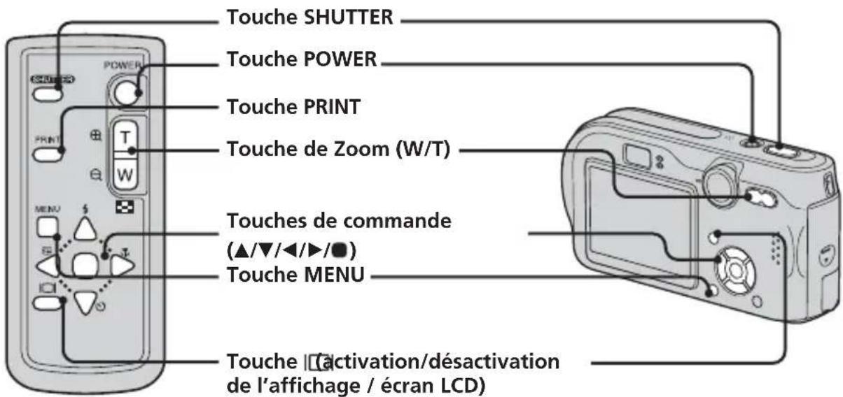 Touche SHUTTER Touche POWER Touche PRINT Touche de Zoom (W/T) Touches de commande (▲/▼/◄/►/■) Touche MENU Touche (activation/désactivation de l'affichage / écran LCD)