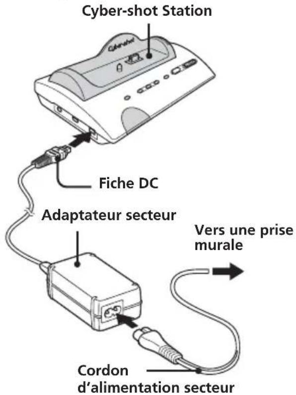 Cyber-shot Station Fiche DC Adaptateur secteur Vers une prise murale Cordon d'alimentation secteur