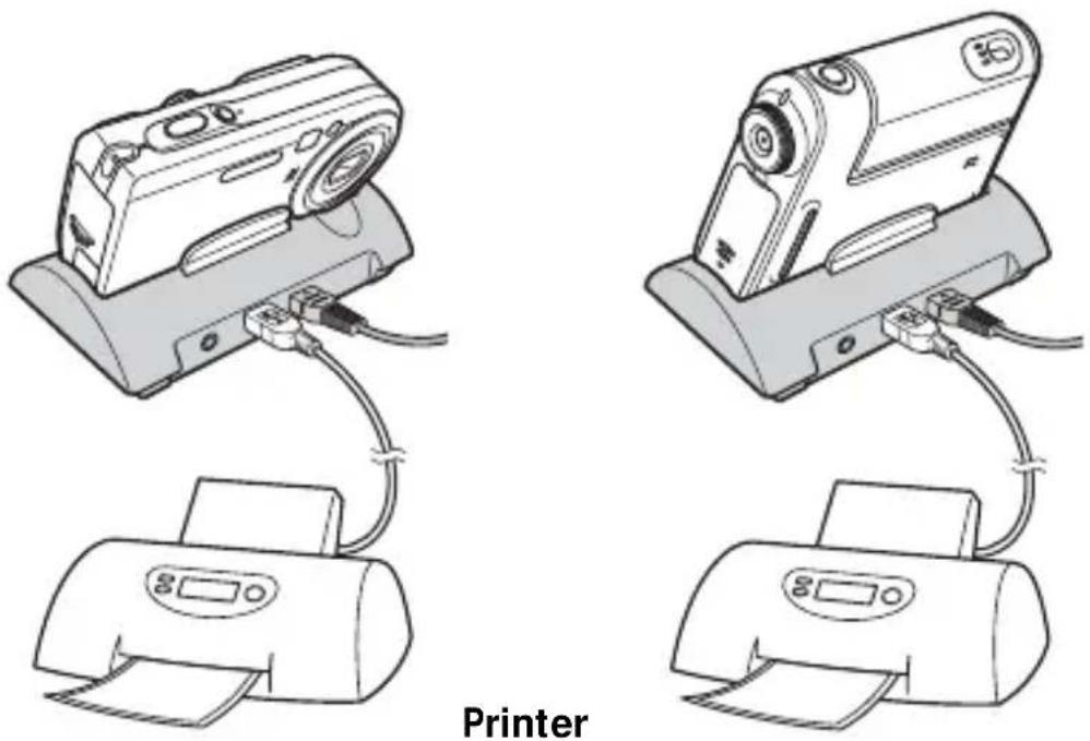 SONY CSSPHA - Set the USB mode on the camera to PictBridge. - 3