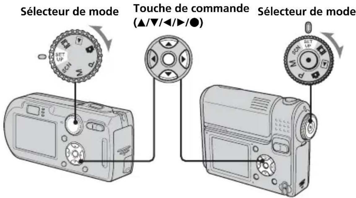 SONY CSSPHA - Réglez le mode USB de l'appareil photo sur PictBridge. - 1