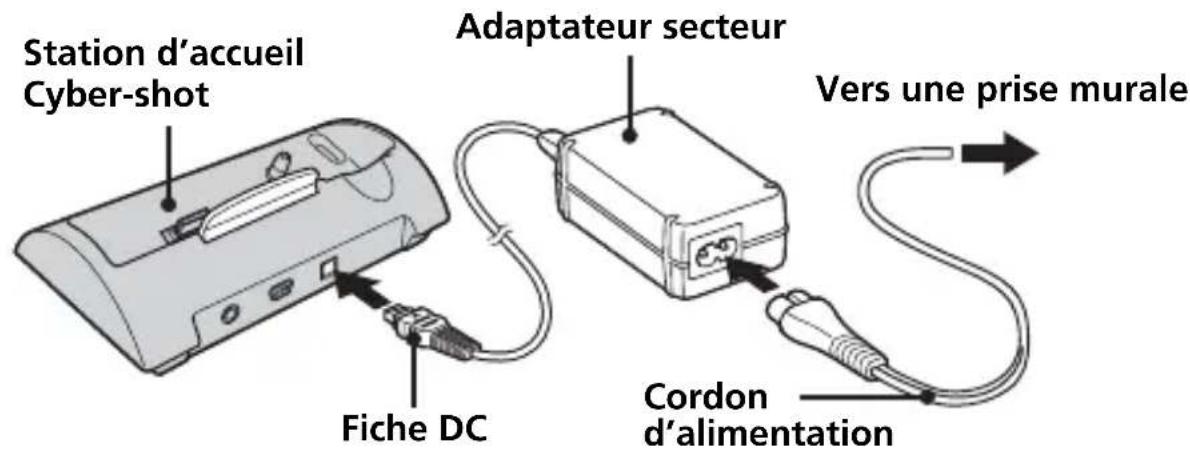 SONY CSSPHA - Raccordez l'adaptateur secteur à la prise DC IN de la Station d'accueil Cyber-shot. - 1