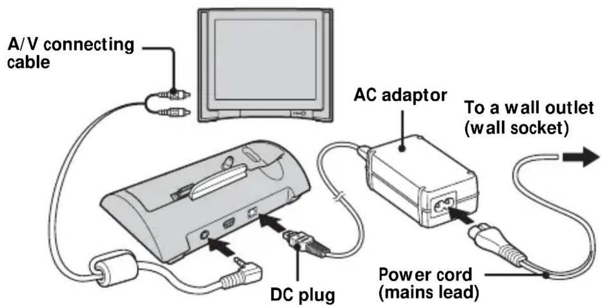 SONY CSSPHA - Viewing images on a TV screen - 1