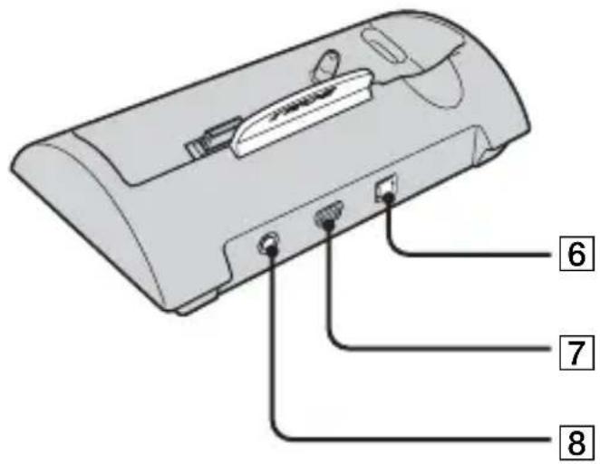 SONY CSSPHA - Identification des différents éléments - 2