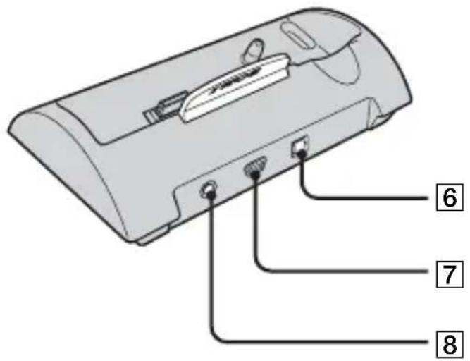 SONY CSSPHA - Identifying the parts - 2