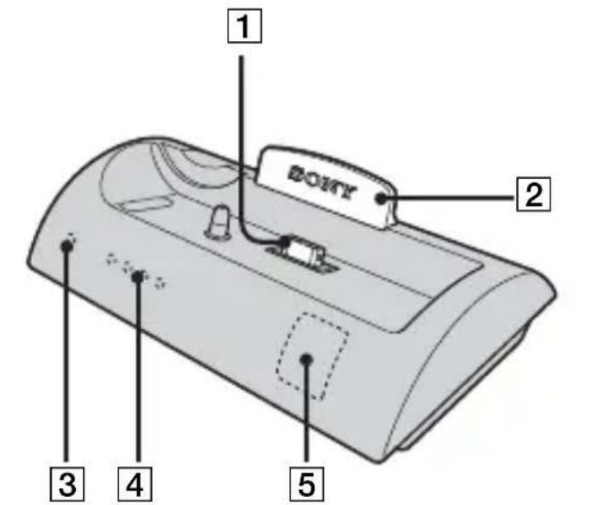 SONY CSSPHA - Identification des différents éléments - 1
