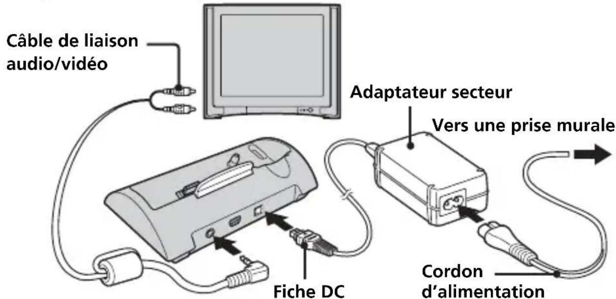 SONY CSSPHA - Visualisation d'images sur un écran de téléviseur - 1