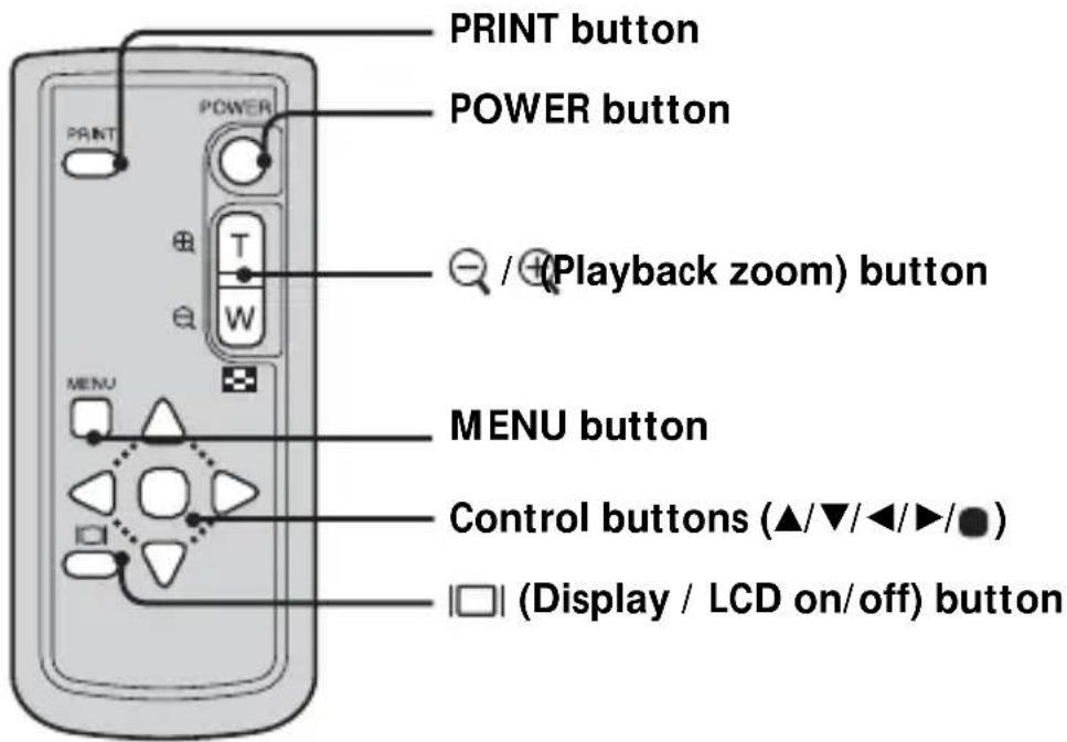 SONY CSSPHA - ■ Identifying the parts - 1