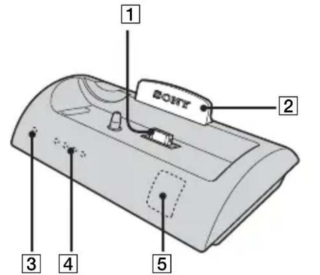 SONY CSSPHA - Identifying the parts - 1