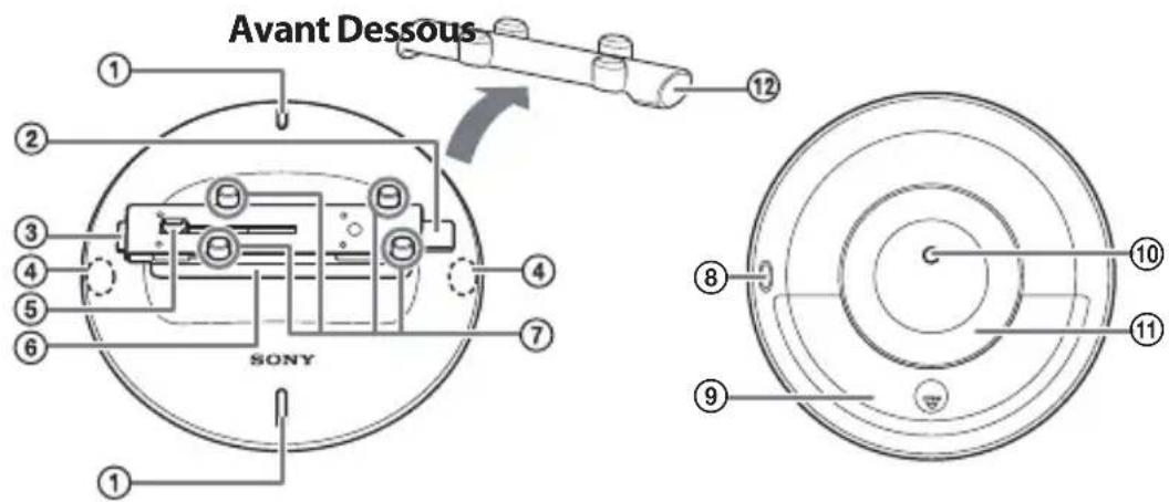 SONY IPTDS2 - Identification des éléments - 1