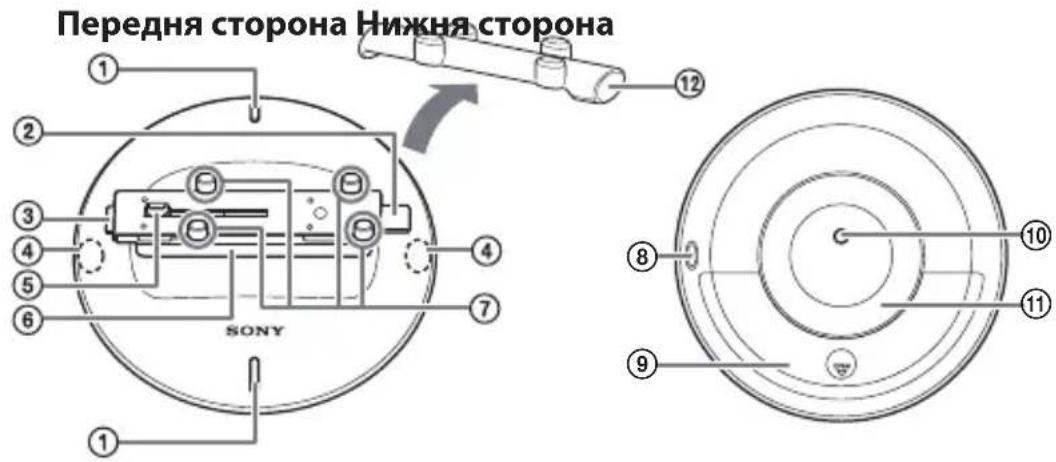 Передня сторона Нижня сторона SONY