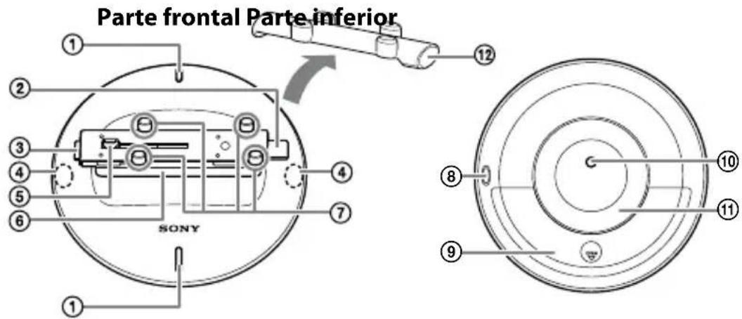 SONY IPTDS2 - Identificación de partes - 1