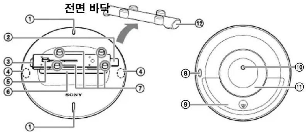 SONY IPTDS2 - 부속품 확인하기 - 1