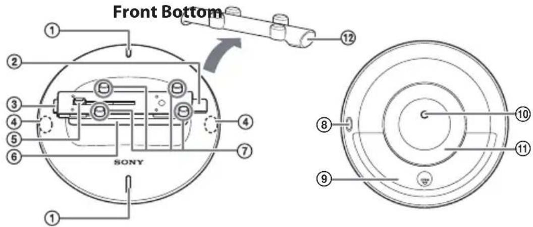 SONY IPTDS2 - Identifying parts - 1