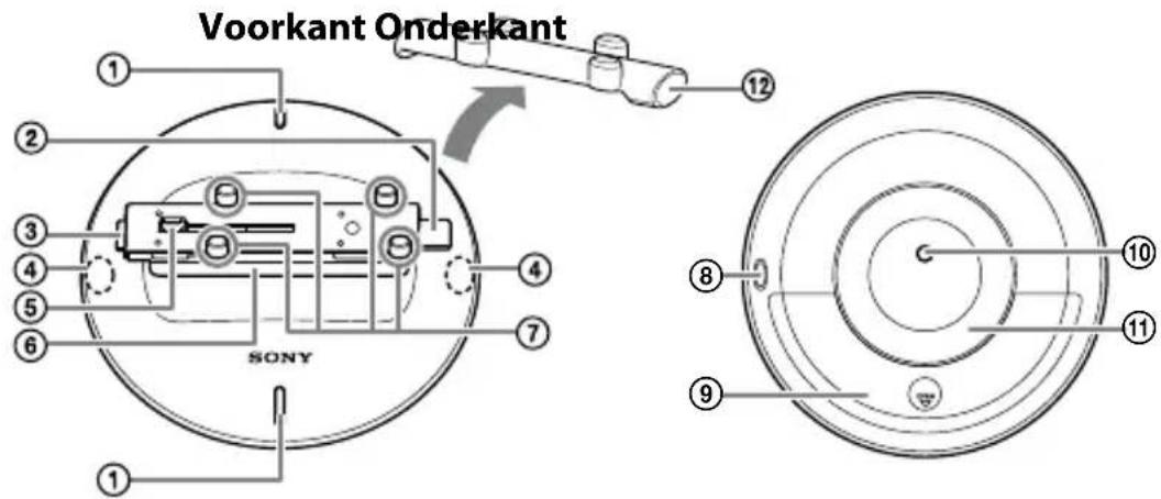 SONY IPTDS2 - Opsomming van de onderdelen - 1