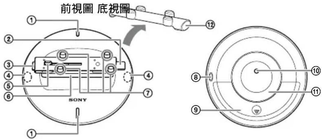SONY IPTDS2 - 部件說明 - 1