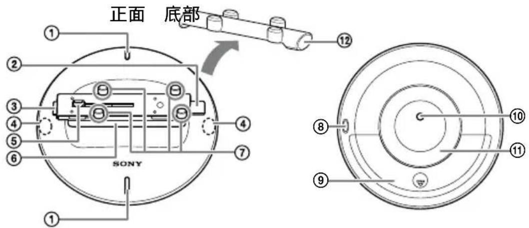 SONY IPTDS2 - 部件识别 - 1
