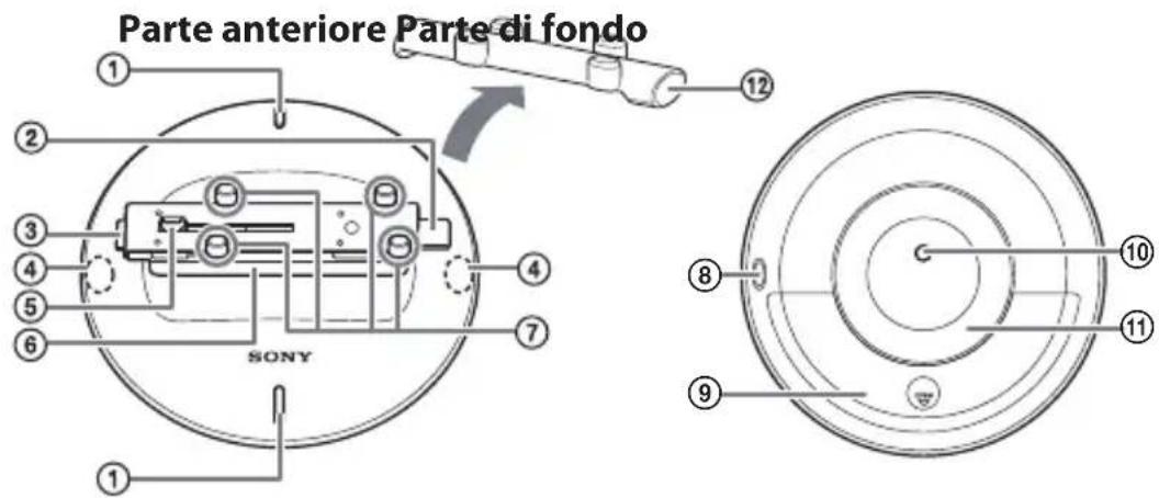 SONY IPTDS2 - Identificazione delle parti - 1