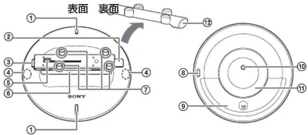 SONY IPTDS2 - 各部のなまえ - 1