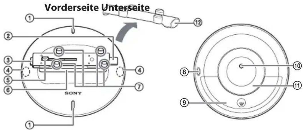 SONY IPTDS2 - Identifikation der Teile - 1