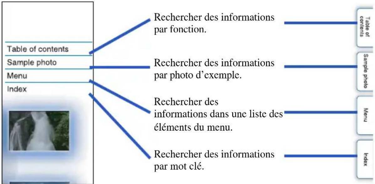 SONY NEX3NY - Comment utiliser ce guide pratique - 1