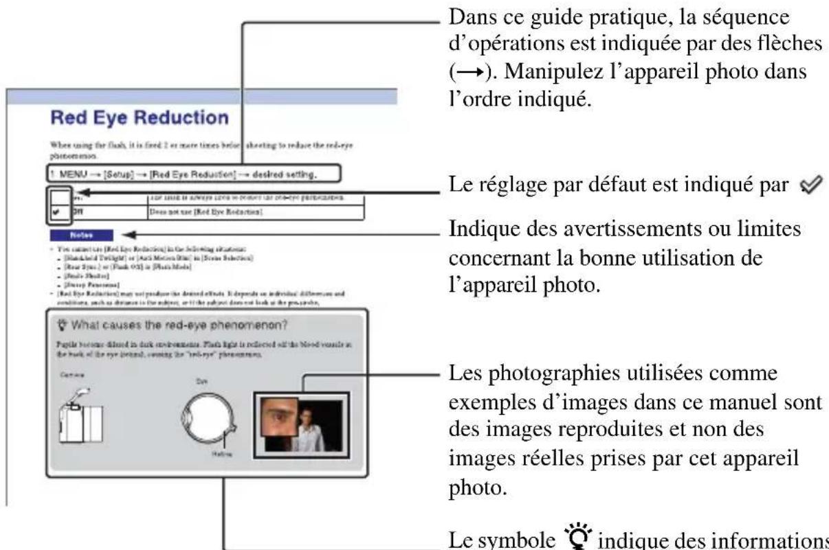 SONY NEX3NY - Symboles et notations utilisés dans ce guide pratique - 1