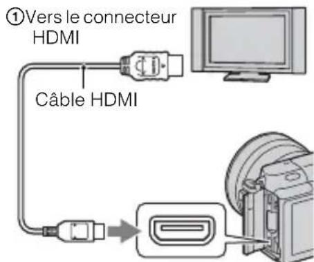 SONY NEX3NY - Visualisation d'images sur un téléviseur - 1