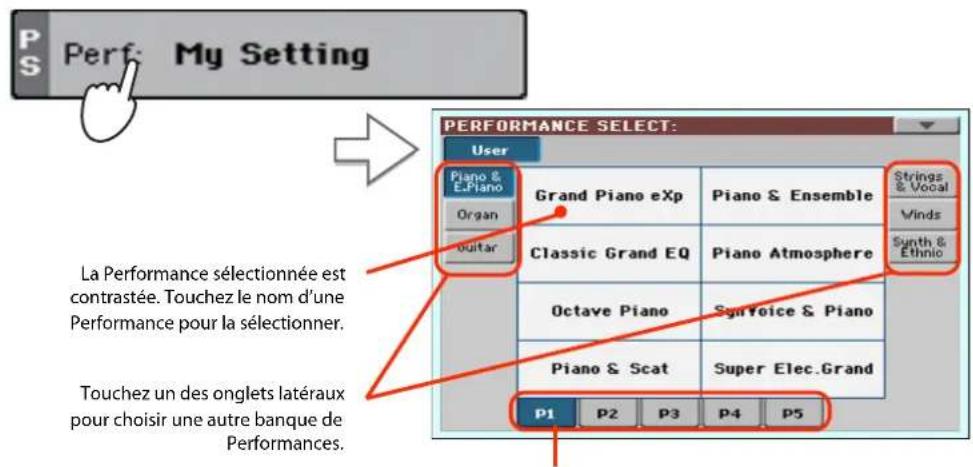 KORG PA300 - Selectionner une Performance - 1