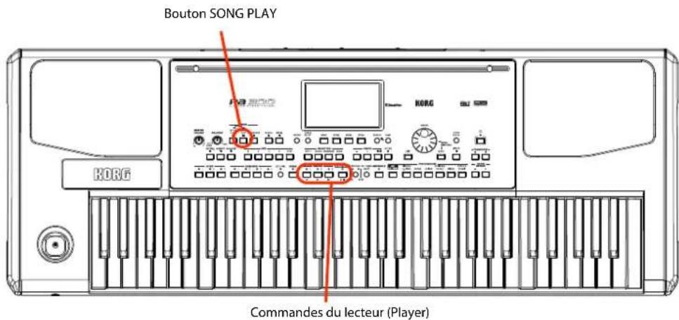 KORG PA300 - Lecture de morceaux - 1