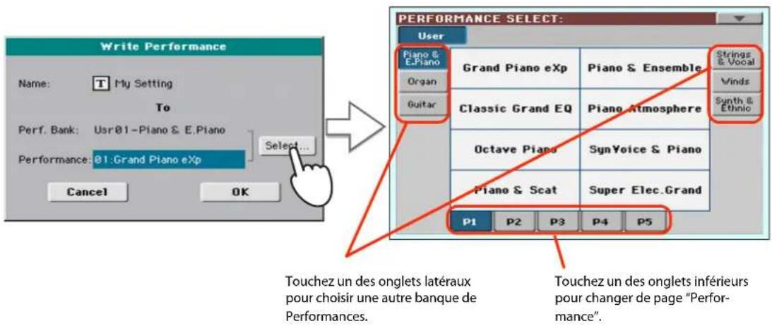 KORG PA300 - Sélectionnez une banque et une mémoire de destination pour la Performance. - 1