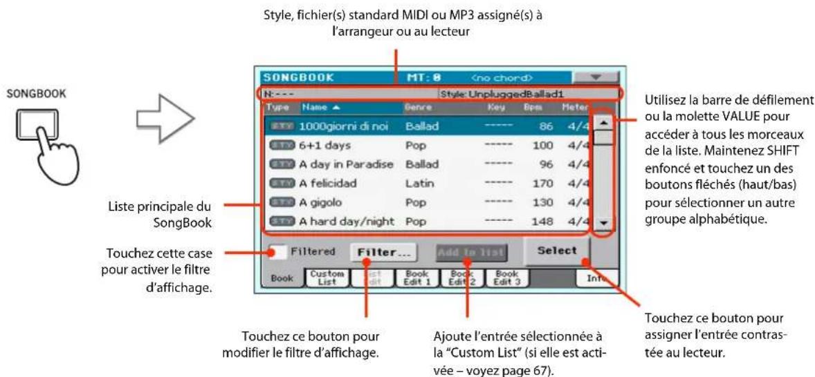KORG PA300 - Selectionner une entrée dans la liste principale - 1