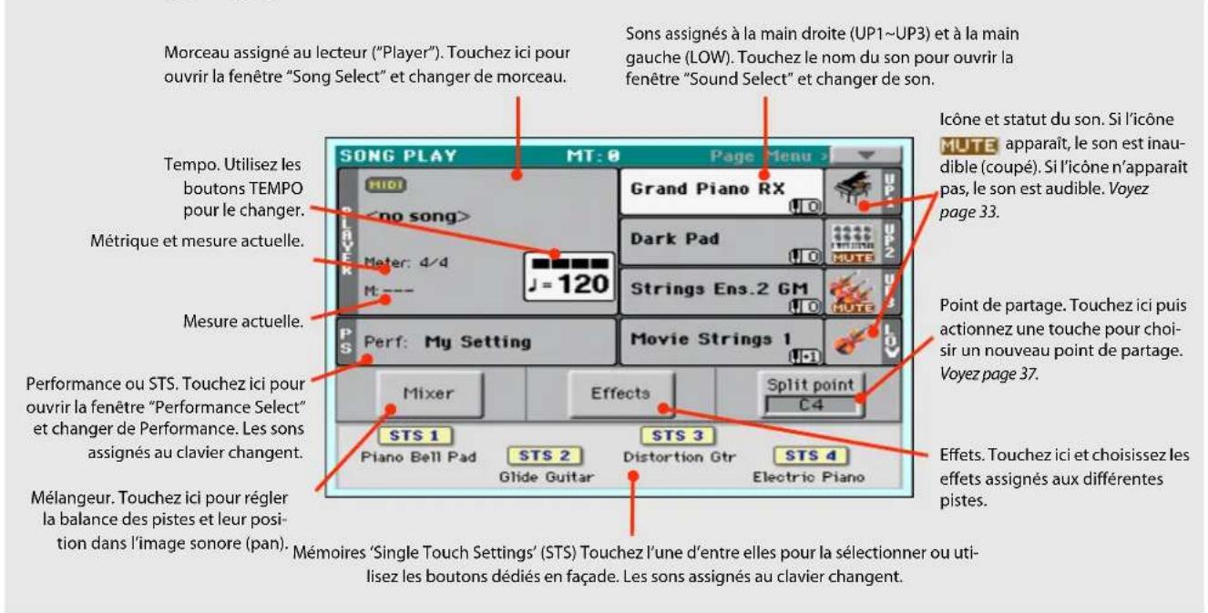 KORG PA300 - Description de la page 'Song Play' - 1