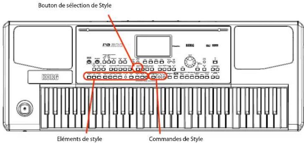 KORG PA300 - Selectionner et jouer avec des Styles - 1