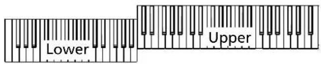 KORG PA300 - Jouer avec différents sons pour les mains gauche et droite - 2