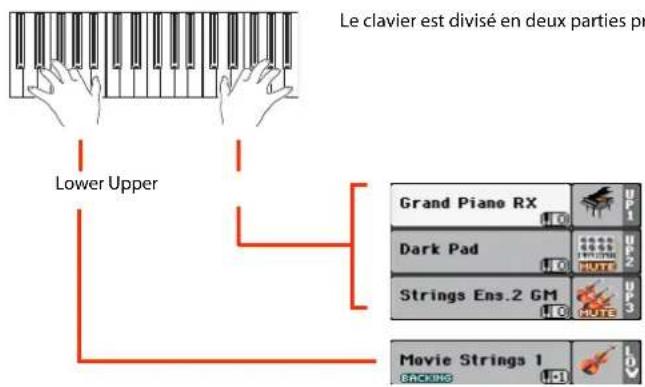 KORG PA300 - Jouer avec différents sons pour les mains gauche et droite - 4
