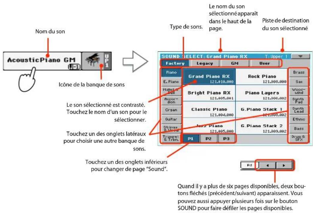 KORG PA300 - Touchez la zone de la piste "Upper 1" à l'écran pour ouvrir la fenêtre "Sound Select". - 1