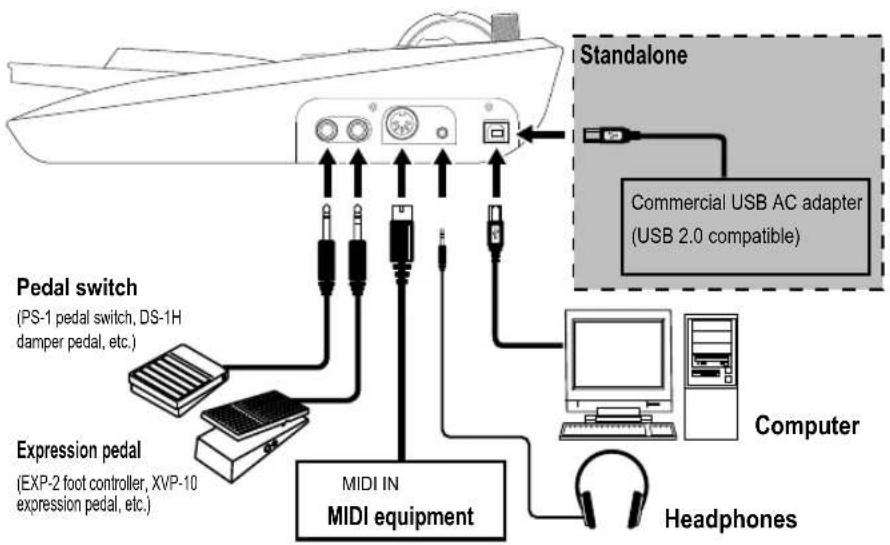 KORG Triton taktile 49 - Connections - 1