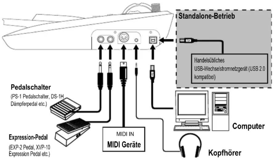 KORG Triton taktile 49 - Anschlüsse - 1