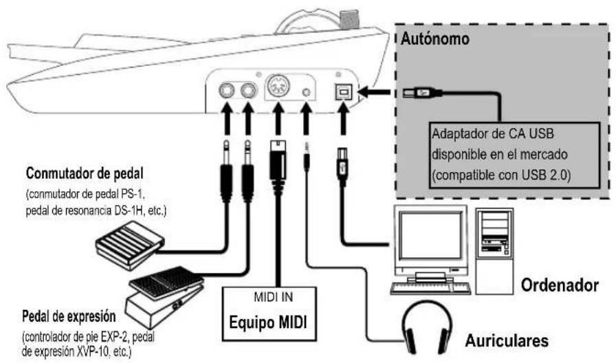 KORG Triton taktile 49 - Conexiones - 1