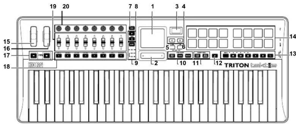 KORG Triton taktile 49 - Parts of the TRITON taktile - 3