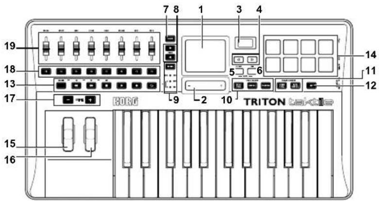 KORG Triton taktile 49 - Parts of the TRITON taktile - 1